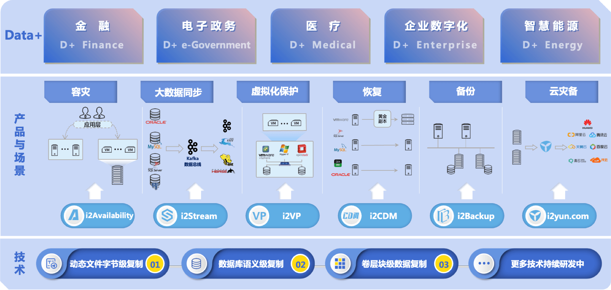 万向娱乐订阅服务全景图